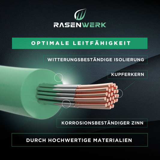 Begrenzungskabel für Mähroboter